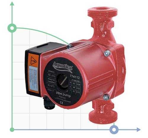 Насос циркуляционный 65Вт Hmax 4м Qmax 63л/мин Ø2 дюйма 180мм + гайки Ø1¼ AQUATICA (774114)