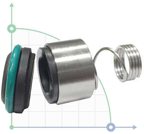 Уплотнение вала Lowara R-LW 12, CAR/SIC, EPDM, 304