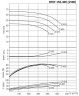 BTKF 150-400, 75 kW - насос одноступенчатый консольный (1500)