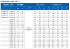 Глубинный скважинный насос 6SP30/18, 18,5kW, 380V