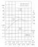 Bomba de coagulante inoxidable IHG TKHG 25/115-0,55/2 (3,6/16), 0,55 kW, AISI 304, 2900