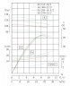 Vertikale Kreiselpumpe IRG TKG 65/270-15/2 (20,6/85), 15 kW, 2900