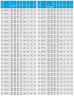 Vertikale Kreiselpumpe IRG TKG 65/270-15/2 (20,6/85), 15 kW, 2900