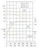 Насос для спирта взрывозащищенный IHG TKHGB 300/270-55/4 (609/23,5), 55 kW, AISI 304, 1480, Ex