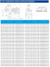 TKHW 50/110-2.2/2 (22,3/16), 2,2 kW, AISI 304, 2900 насос нержавеющий горизонтальный