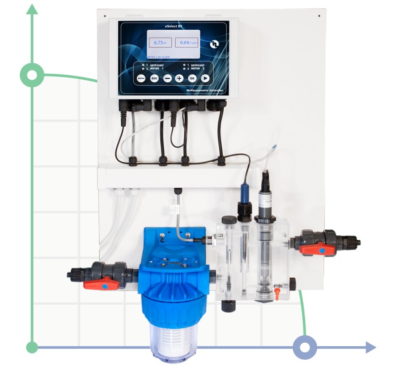 Sistema de control y monitorización PH-RX-CL-F PANEL DE CONTROL (0-2 ppm) eSelect B4