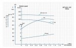 80TLS12-40C Nockenpumpe für chemische Zusätze, Kleber