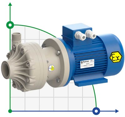 Chemie-Kunststoffpumpe FLUIMAC DRAGON 6 PP, 0,37 kW, 380V, Ex