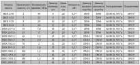 Bomba dosificadora de émbolo BSX 8/14 AISI 316