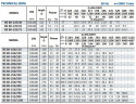 Консольный насос для полива BS 80-315/450 (144/78), 45kW, 2900 без двигателя