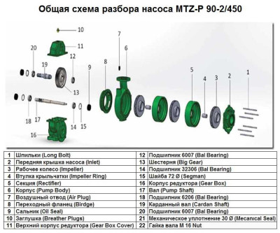 Wellenmutter M 16 Nut Art.-Nr.22 zur Pumpe MTZ-P 90-2/450, Nr.1015508