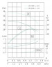 Bomba en línea IHG TKHG 25/160-1./52 (4/32), 1,5 kW, AISI 304, acero inoxidable 2900