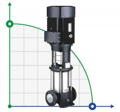 Насос відцентровий багатоступ верт LVR4-18, 380В 4кВт Hmax 175м Qmax 133.3л/хв нерж Leo3.0