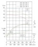 IRG TKG 300/410-160/4 (750/50), 160 kW, pompe centrifuge verticale 1480