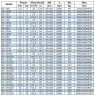 IRG BGL 65-160(I)A (46,7/28), 7,5kW, 2880 Pumpe zentrifugal vertikal