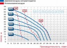 Bomba neumática de membrana MICROBOXER AISI 316 IMICRA-MTAAV