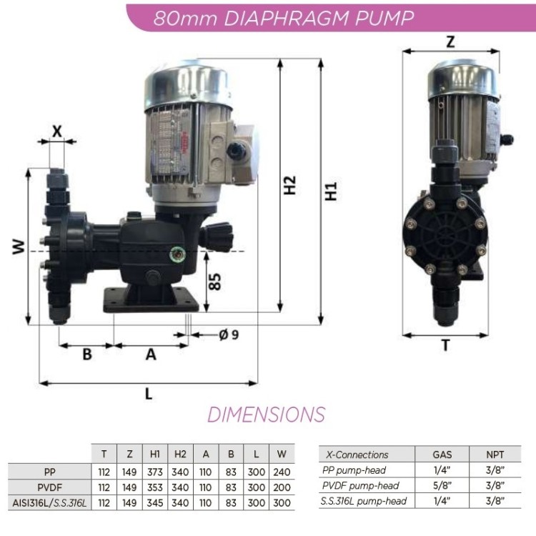 Насос дозировки агрессивных жидкостей AQUA MSA, PVDF, 26 л/ч, 14 бар, 0,18 кВт, 380В мембранный моторный