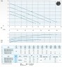 Bomba sumergible Dreno VM 80/4/125 C.341/G con rodete vortex