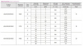 Bomba dosificadora electromagnética PDE HC151+ CST M60 240V PVDF-CE-DT, 1-10 l/h, 7-1 bar