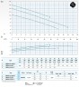 Погружной насос Dreno DNB 80-2/150 T/G с двухканальным рабочим колесом S-образного потока