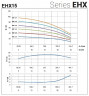 Pompe multicellulaire horizontale pour systèmes d'osmose inverse EHX 15/2, 1,5 kW, 25 m3/h, 29m, 220V/M, AISI 304 (EBARA MATRIX)