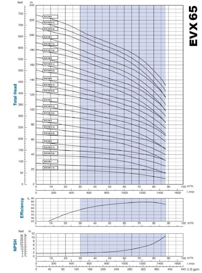 Многоступенчатый насос для систем отопления EVX 65/7, 45 кВт, 85 м3/час, 199м, 380V/T, AISI 304 (EBARA EVM)