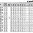 Многоступенчатый насос для систем отопления EVX 65/7, 45 кВт, 85 м3/час, 199м, 380V/T, AISI 304 (EBARA EVM)