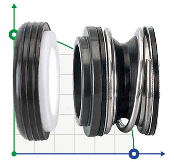 Механическое уплотнение (сальник) R-6 3/8, CAR/SIC, EPDM, 304