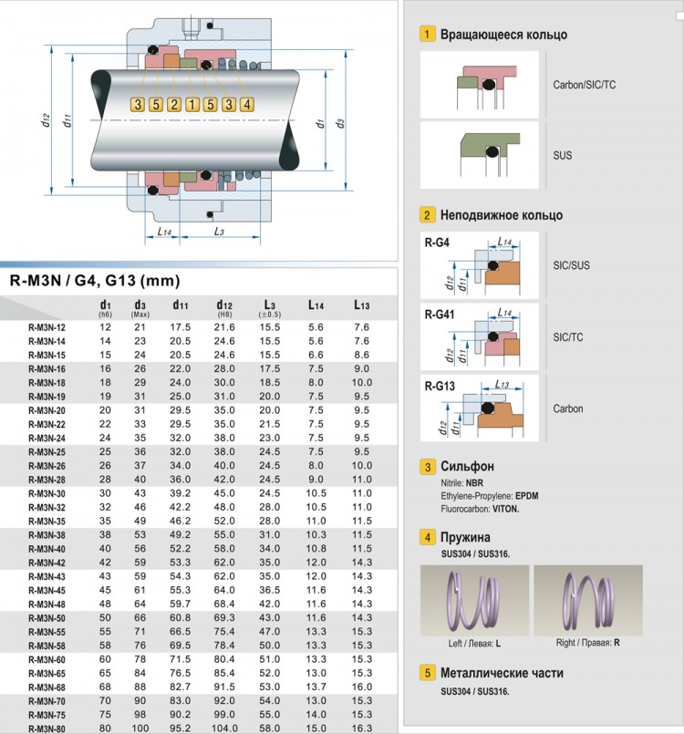 Торцевое механическое уплотнение R-M3N 25, SIC/SIC, VITON, 304, ВТ