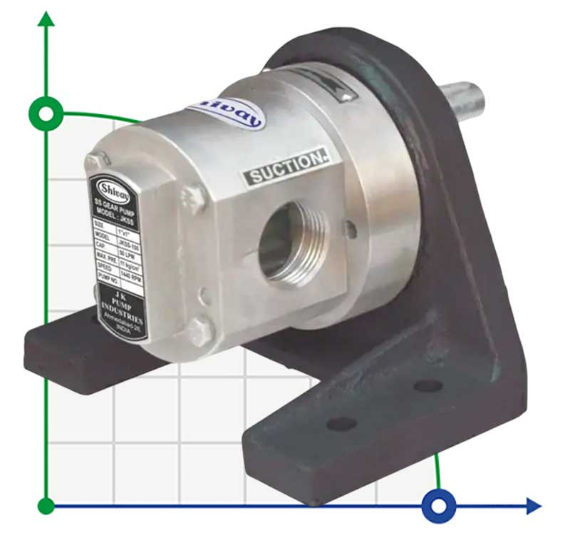 Pompe à engrenages JKSS 040 3/8 pouce, 1 m3/h, AISI 316 pour produits alimentaires