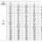 CDLF 5-110, AISI 316 насос питательный для парового котла