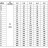 CDLF 5-110, AISI 316 насос питательный для парового котла