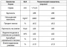 Molecular Sieve 5A