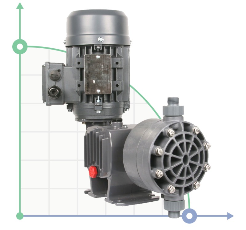 Diaphragm dosing pump PDM-D CA 41/7 400/3/50 0,18