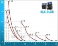 Bomba dosificadora PDE DLX-pH-Rx/MBB 8-10 230V/240V