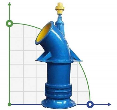 Pompe axiale 28ALB-70, 5000 m3/h, 155 kW (sans moteur)
