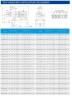 TKW 100/285-5,5/4 (40,5/21), 5,5 kW, 1450 нorizontal centrifugal pump