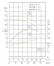 TKW 100/285-5,5/4 (40,5/21), 5,5 kW, 1450 нorizontal centrifugal pump