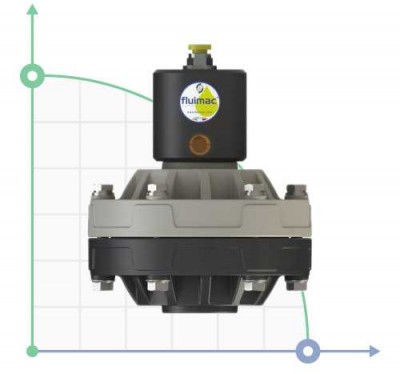 Tłumik pulsacyjny Damper 20 PVDF