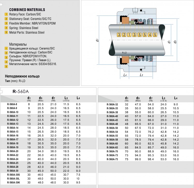 Уплотнение торцевое R-560A 55, CAR/SIC, EPDM, 304