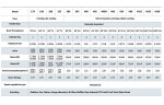 Moteur diesel PD 480, 28kW, 3000rpm avec arbre à cardan