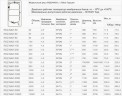 Вертикальный гидроаккумулятор ROZ-NAVI 1500 л. (10 бар)