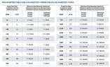 Automatyczna elektryczna pompownia gaśnicza BEEJ 1500/10-220-20 (95 l/s, 100 m, 160 kW)