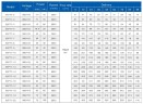 Bomba de pozo profundo 8SP77-09, 30kW, 380V (sustitución ЕЦВ 8-63-120)