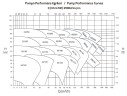Einstufige freitragende Pumpe EMSE ENP 80-200, 37kW, 3000 U/min