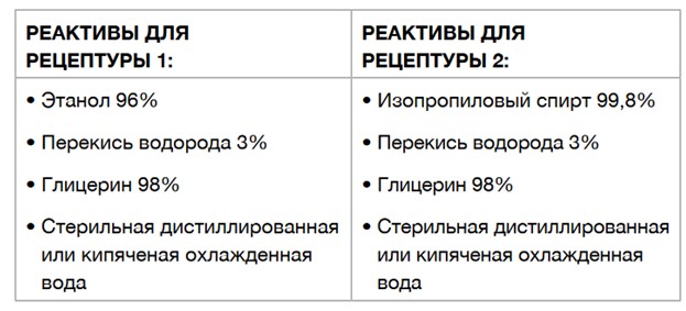 насосы и мешалки антисептика