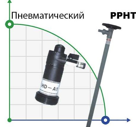 Насос ГИДРАЗИН — (N2H4), дымящая на воздухе, едкая жидкость, получаемая реакцией между хлорамином (NH2Cl) и аммиаком (МН3), или окислением МОЧЕВИНЫ. Используется как реактивное и ракетное топливо, как восстановитель и как ингибитор коррозии Насос ГИДРАЗИН