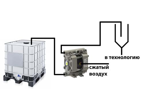 Насос для кислоты, насос для химии,насос для КАС,насос для азотной кислоты Насос для кислоты, насос для химии,насос для КАС,насос для азотной кислоты