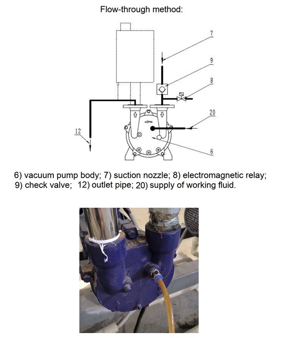Схемы питания водокольцевых вакуумных насосов