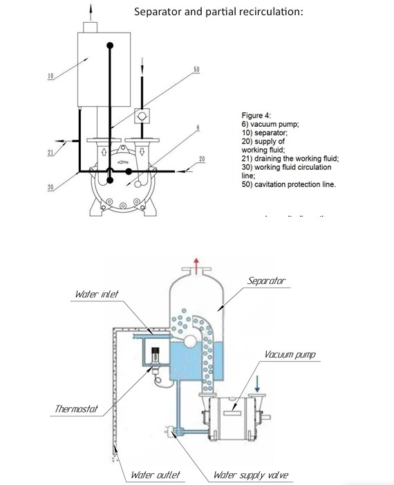Схемы питания водокольцевых вакуумных насосов